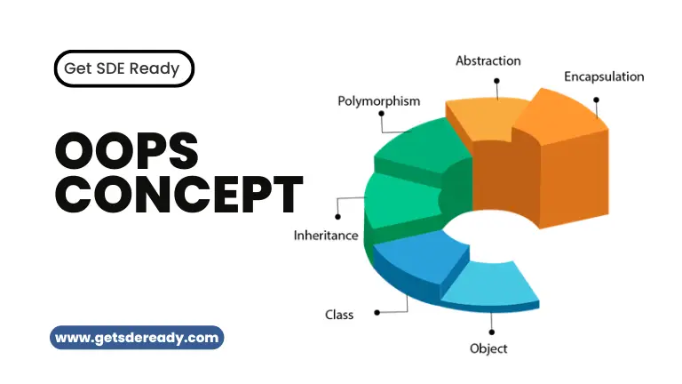 Object Oriented Programming