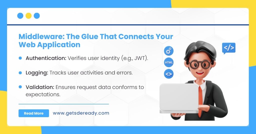 7. Can You Explain the Role of Middleware in a Full-Stack Application?