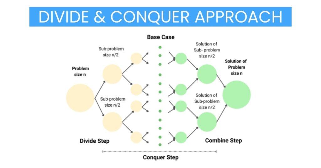 Practical Tips to Improve Your Problem-Solving Skills