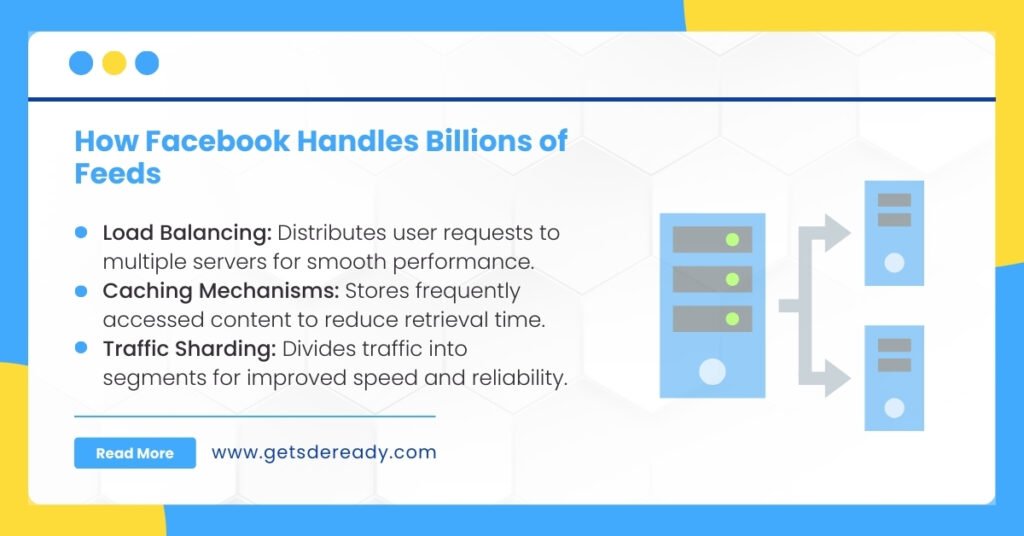 2. Scalability of Facebook’s News Feed Algorithm