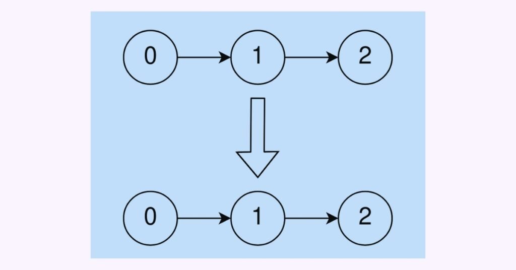 2. Sort Linked List Based on Absolute Values