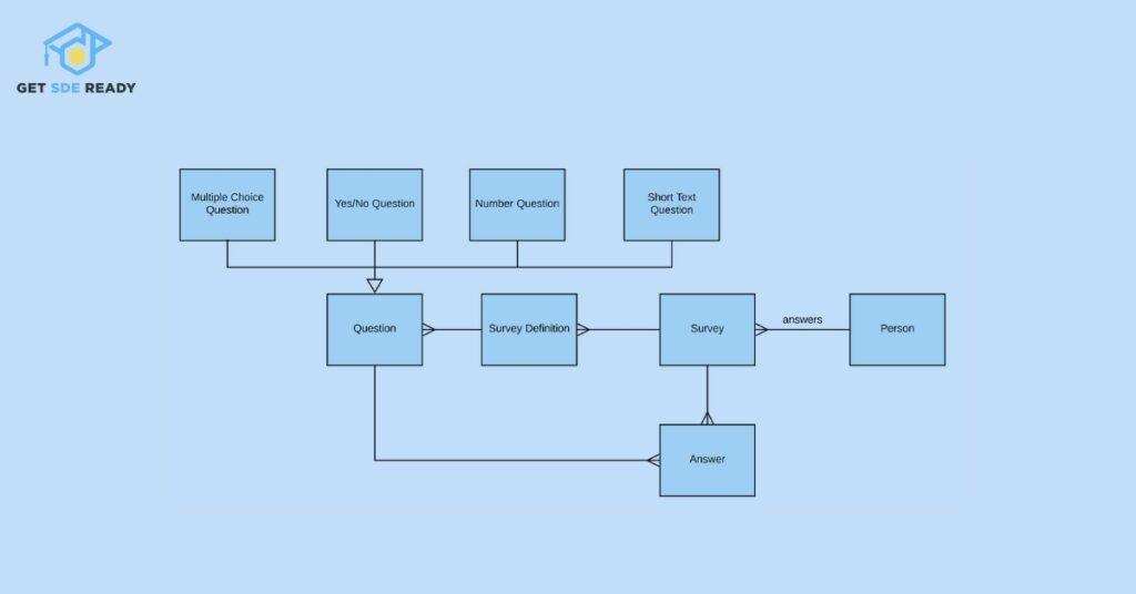 High-Level System Diagram