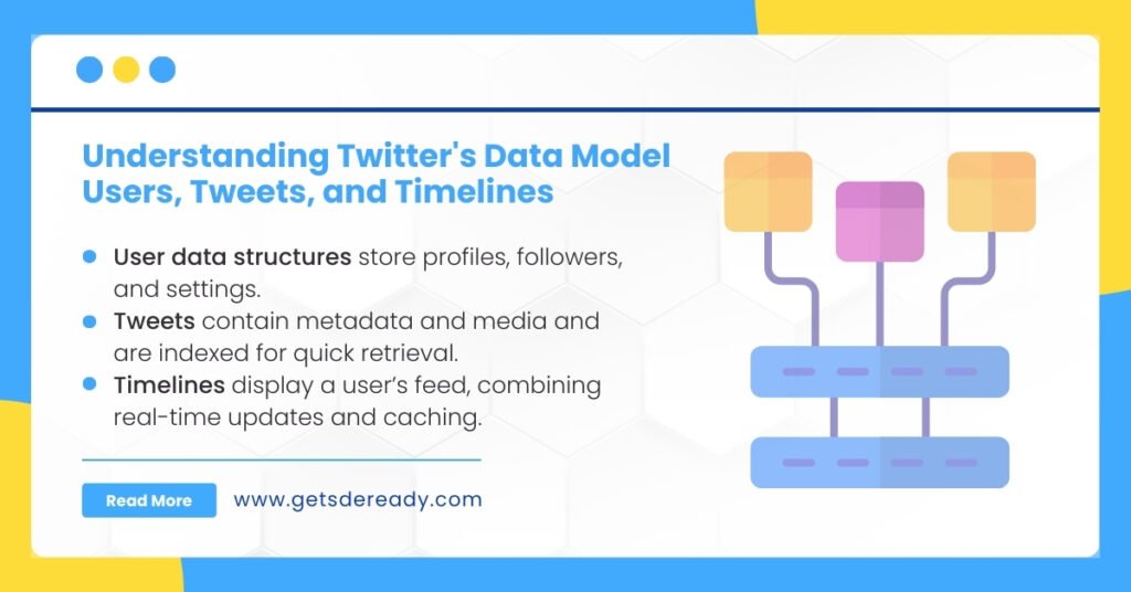 Twitter's Data Model: Tweets, Followers, and Timelines