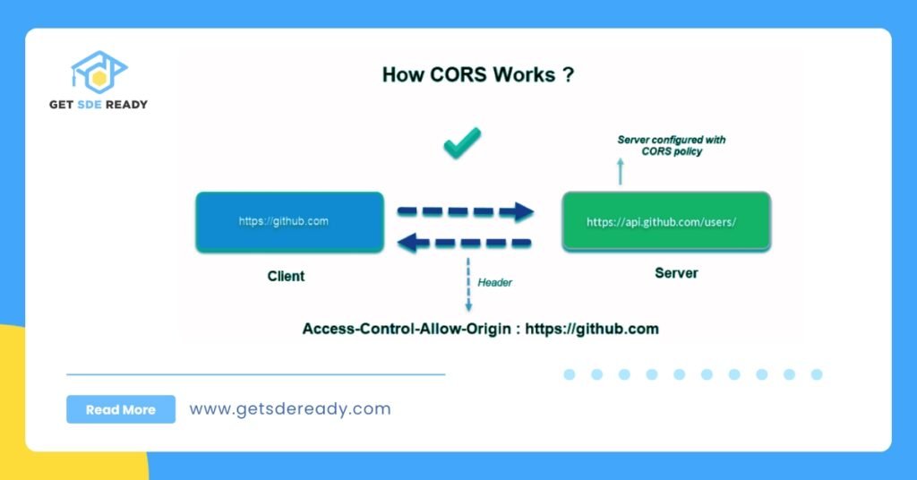 What is CORS in API Design