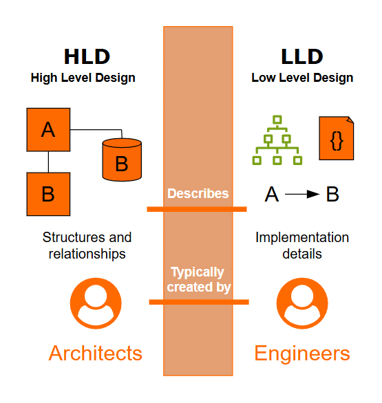 Key Differences Between HLD and LLD