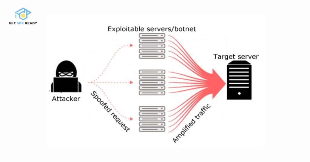 How DDoS Attacks Work