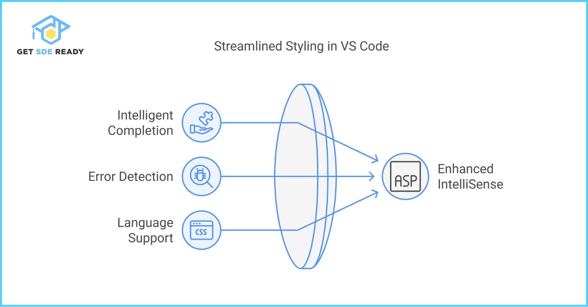5. IntelliSense for CSS, SCSS, and Less