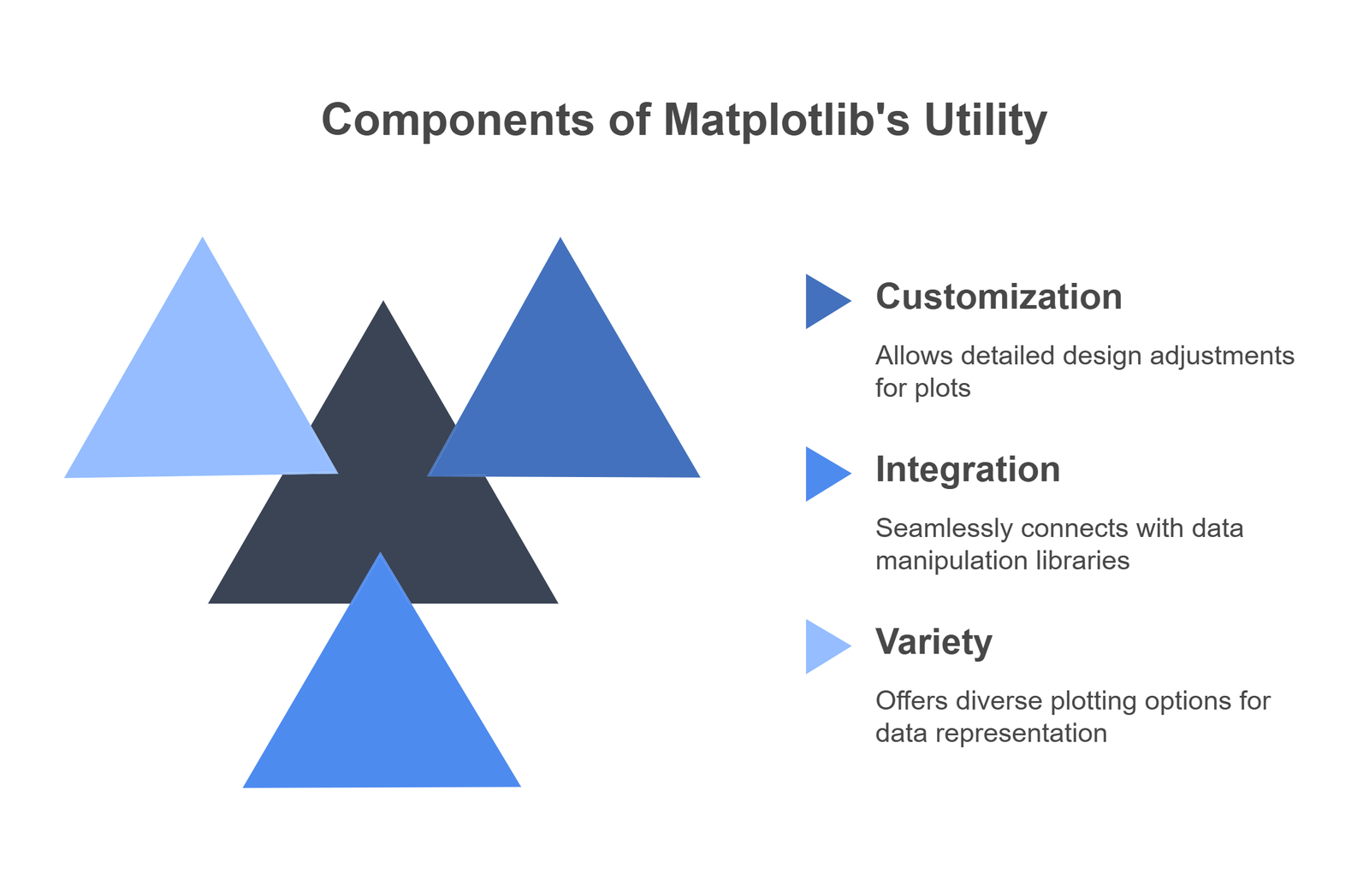 Matplotlib - visual selection