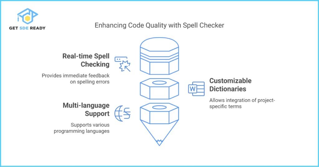 9. Code Spell Checker