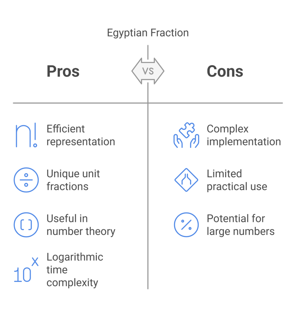 9. Egyptian Fraction - visual selection