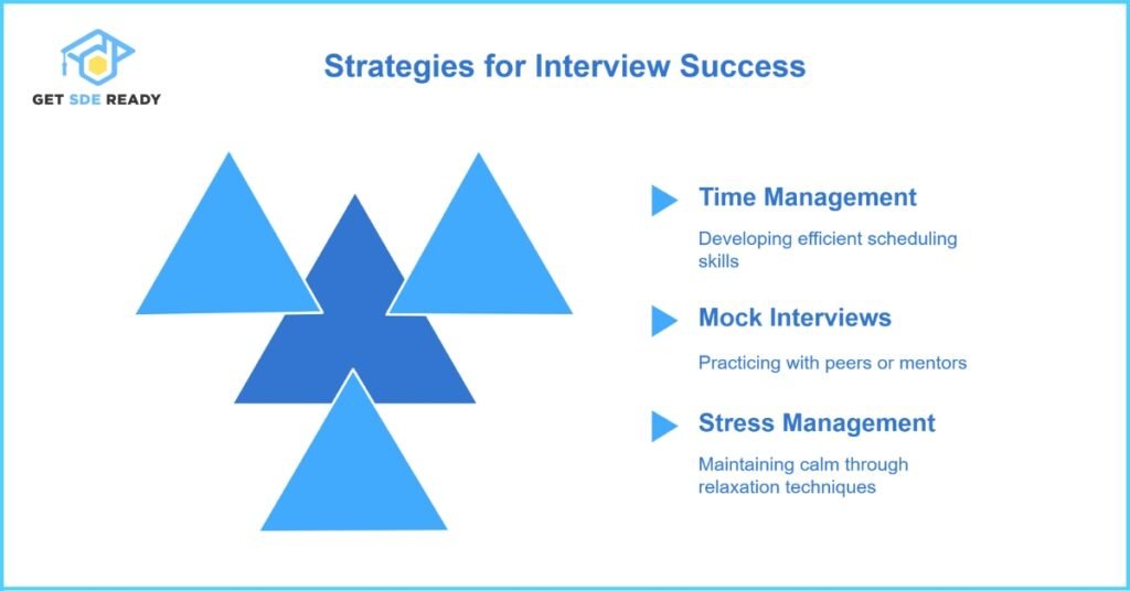 Additional Tips and Tricks for Interview Success