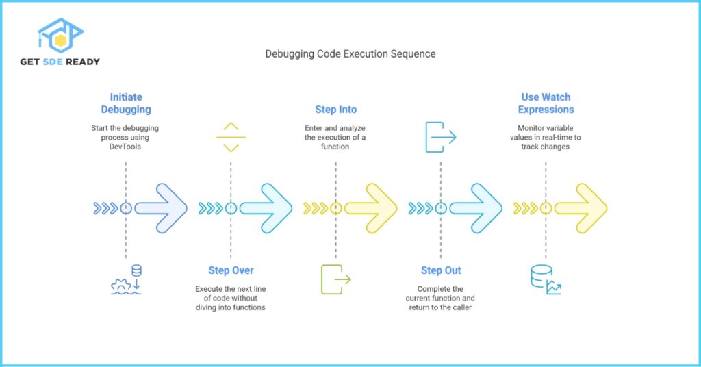 Advanced Debugging Techniques