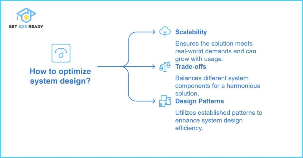 Advanced Topics in DSA and System Design