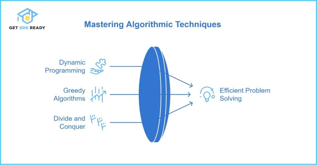 Algorithmic Techniques and Strategies for Advanced Problems