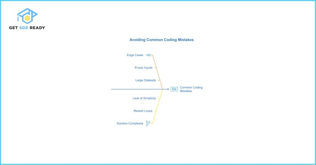Common Mistakes to Avoid