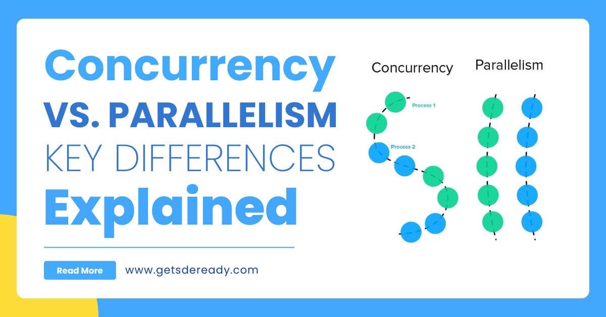 Concurrency vs. Parallelism – Key Differences Explained