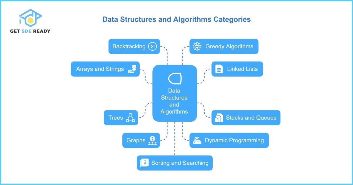 Detailed Breakdown of DSA Categories and Questions