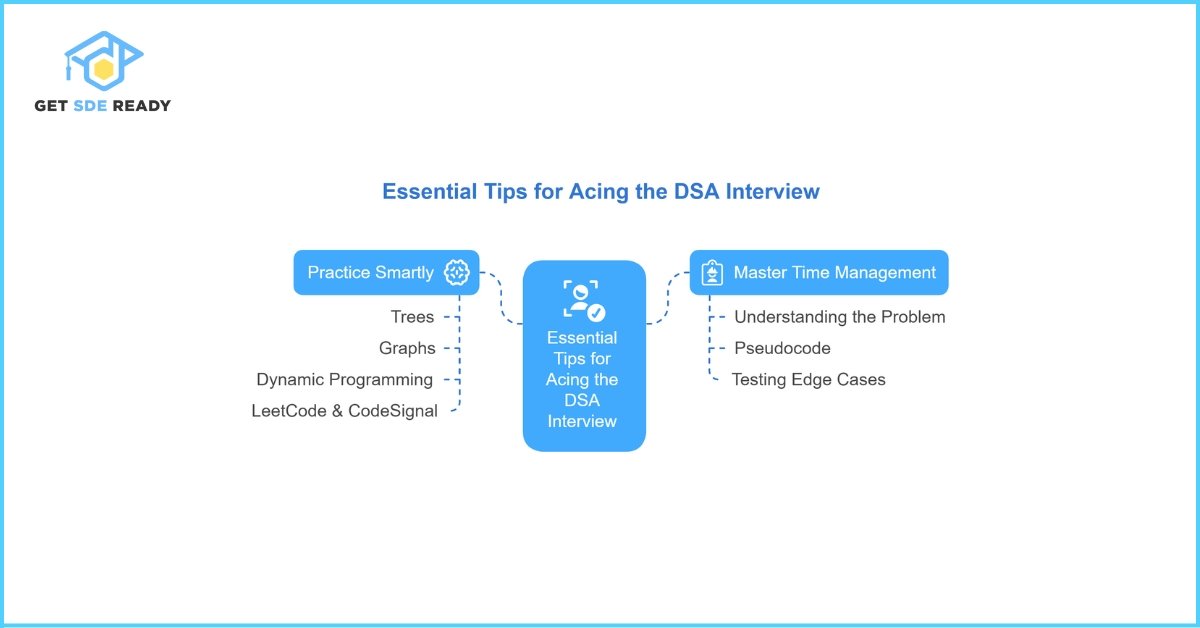 Essential Tips for Acing the DSA Interview