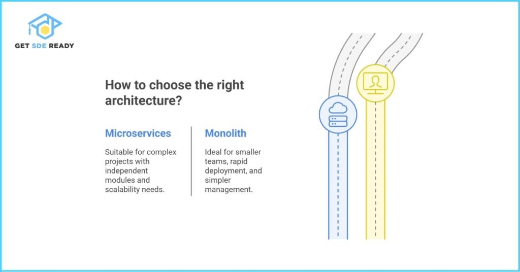 Factors to Consider When Choosing an Architecture