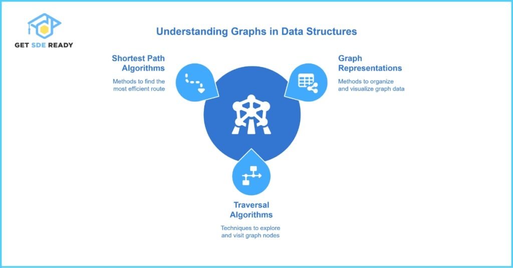 Graphs