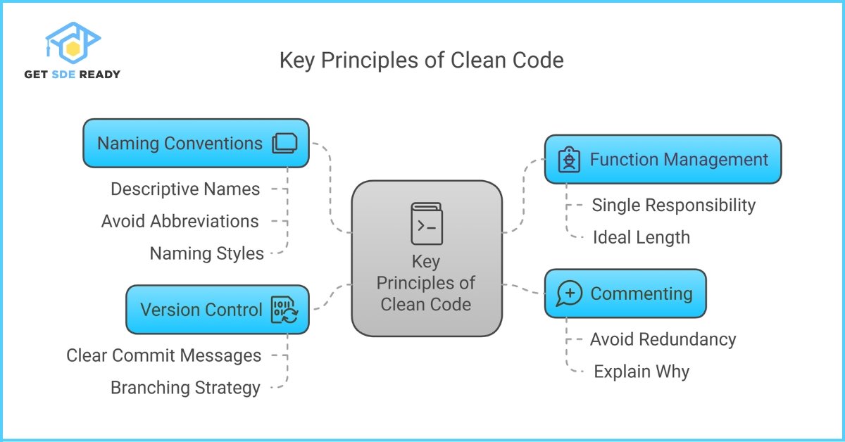 Key Principles of Clean Code