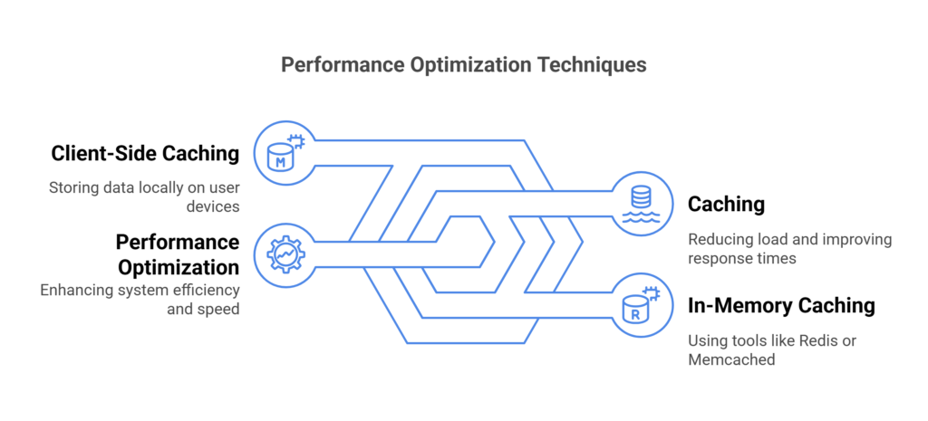 Performance Optimization Techniques - visual selection