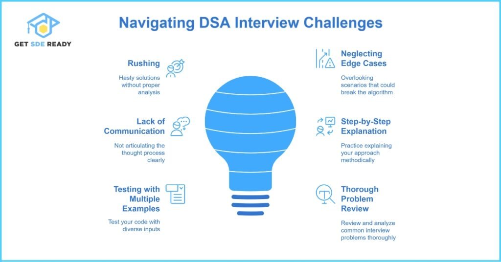 Question 20_ What Are the Common Pitfalls and Mistakes During DSA Interviews