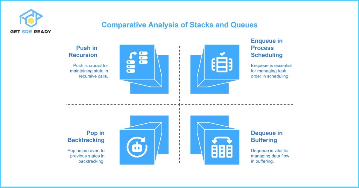 Question 3_ What is a Stack and Queue
