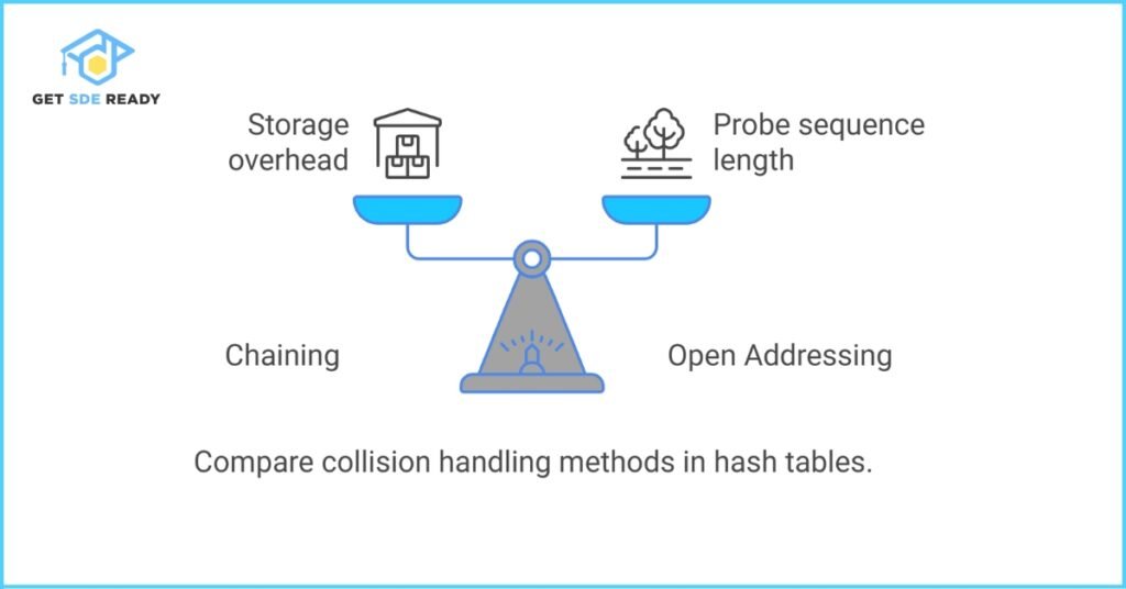 Question 6_ Explain Hashing and Hash Tables