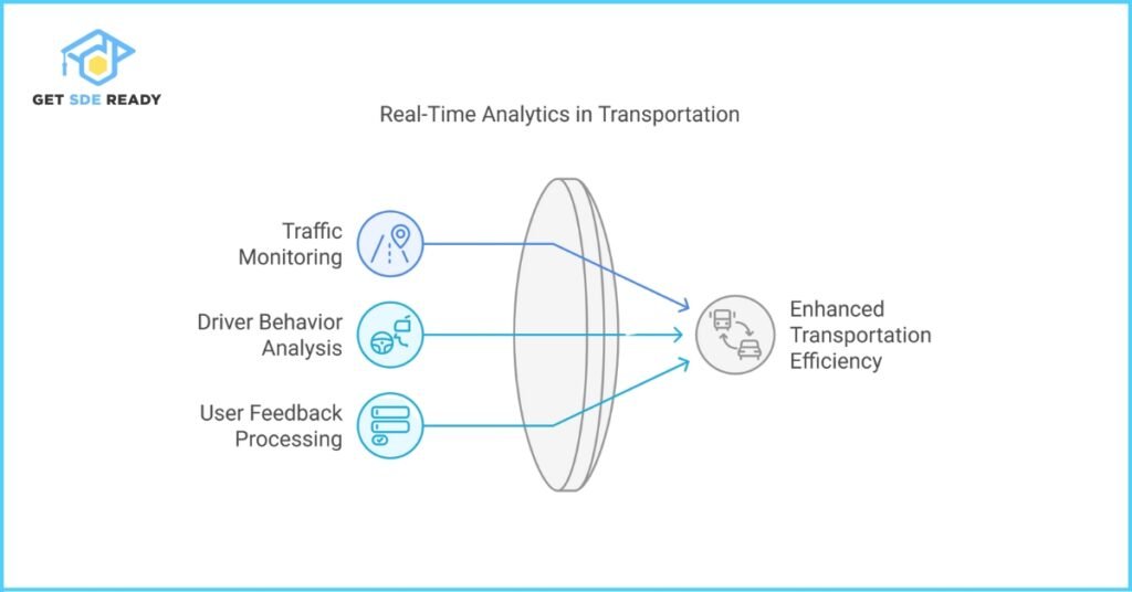 Real-Time Data Analytics