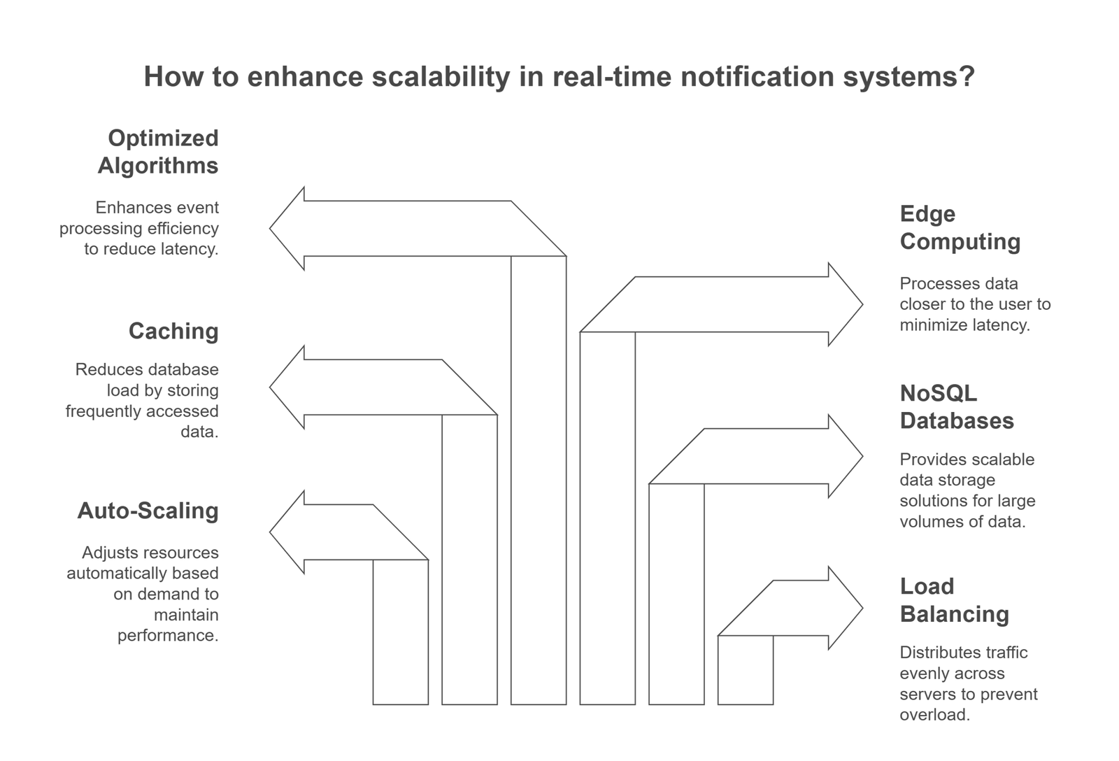 Scalability Challenges in Real-Time Notification Systems - visual selection