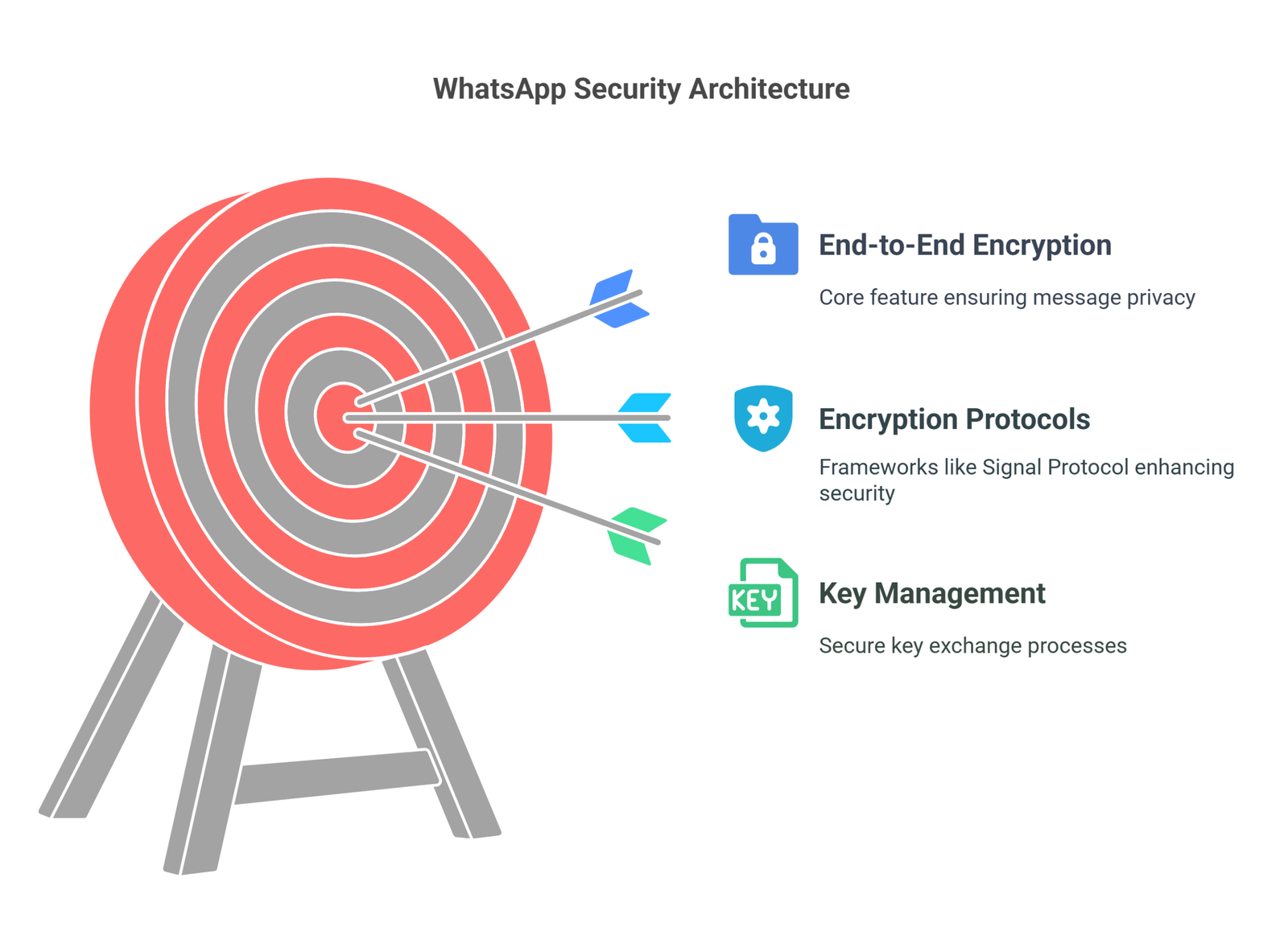 Security and Privacy Considerations - visual selection