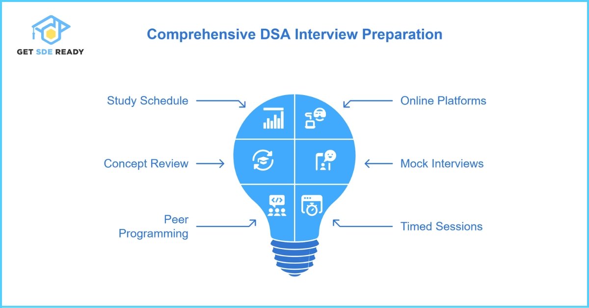 Strategies to Prepare for DSA Interviews