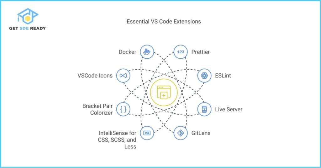 Top 10 VS Code Extensions Overview
