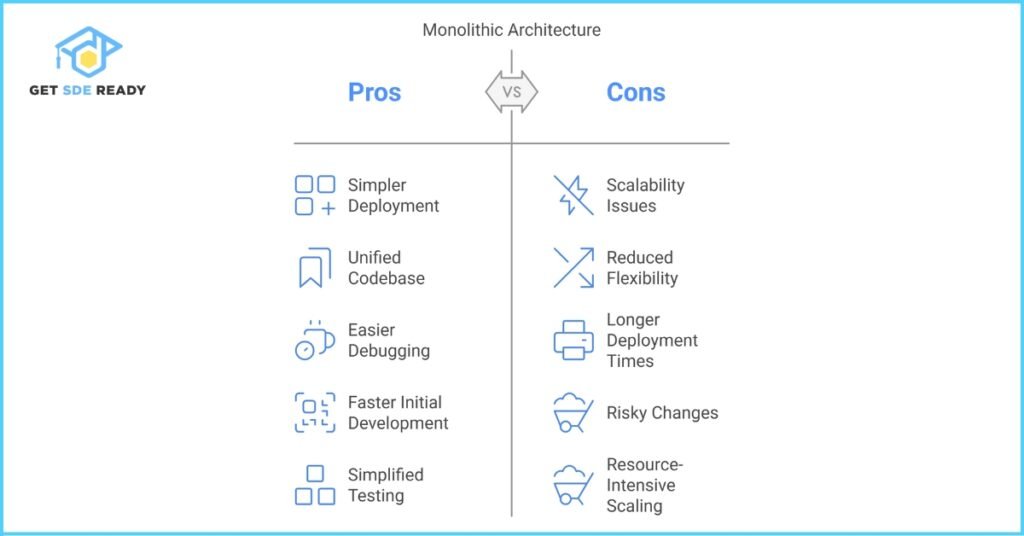 Understanding Monolithic Architecture