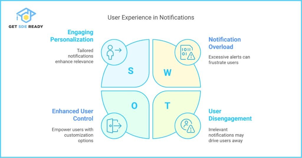 User Experience Considerations