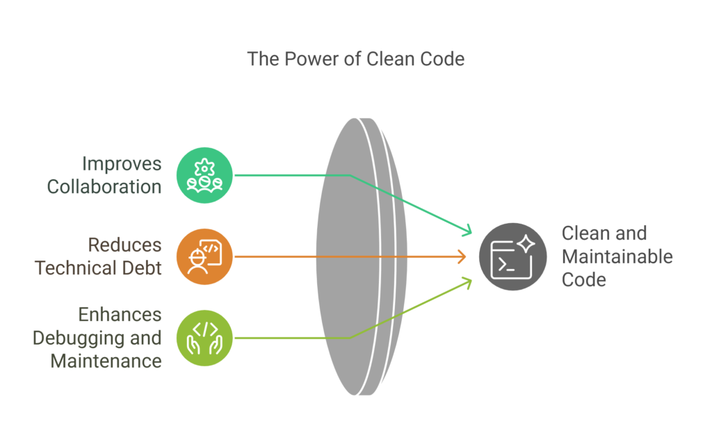 Why Clean and Maintainable Code Matters - visual selection