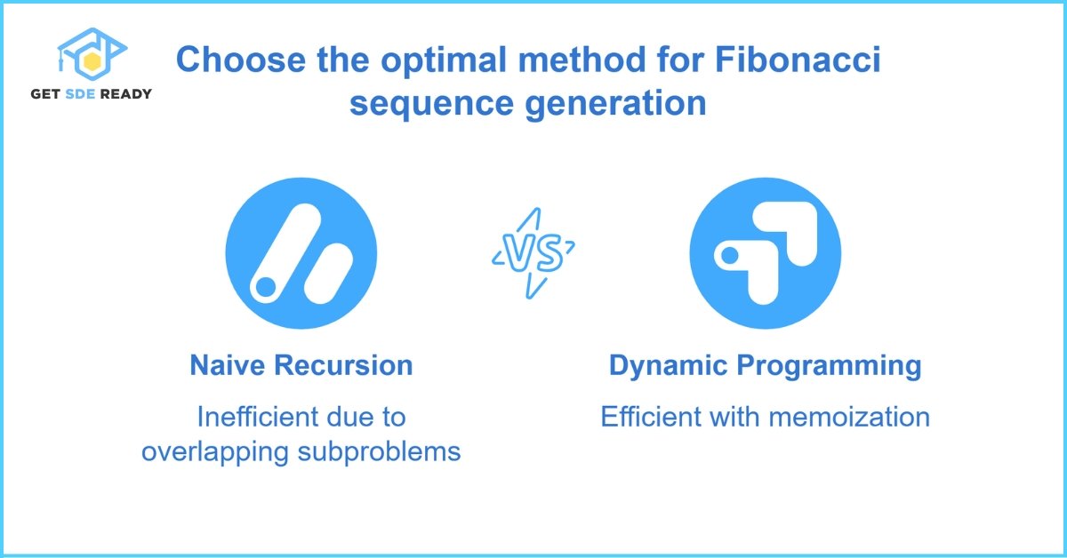 Fibonacci Sequence