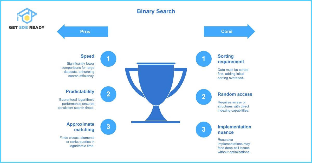 Advantages of Binary Search