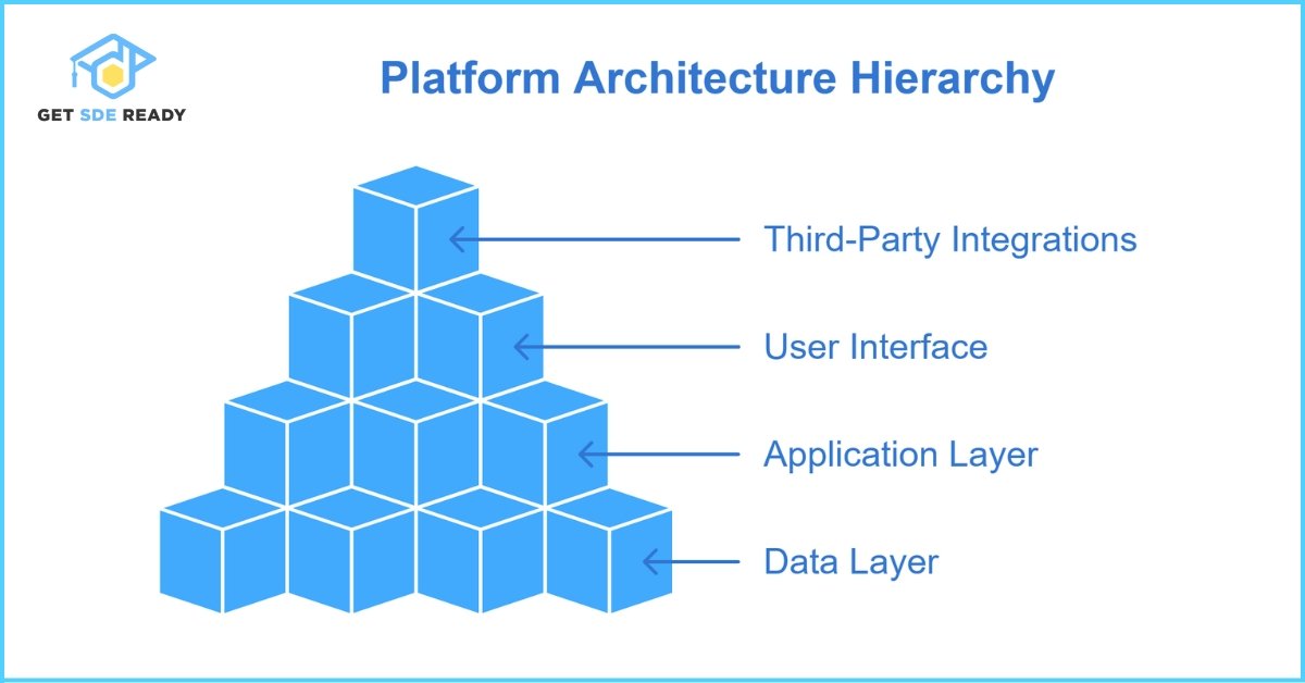 Architecture Overview