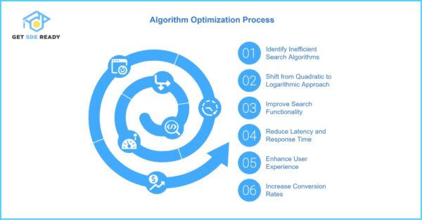 Time and Space Complexity Analysis: A Comprehensive Guide