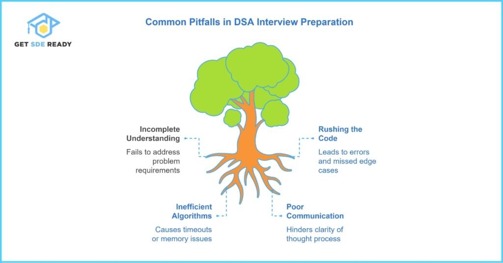 Common Pitfalls and How to Avoid Them