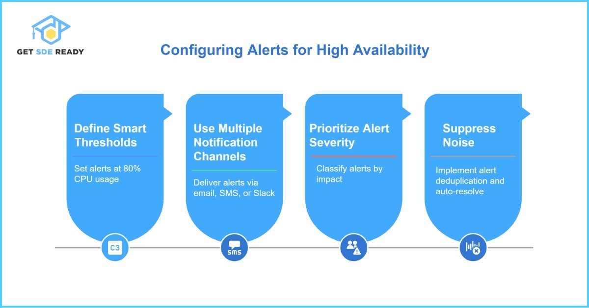 Configuring Alerts to Stop Outages Before They Spread