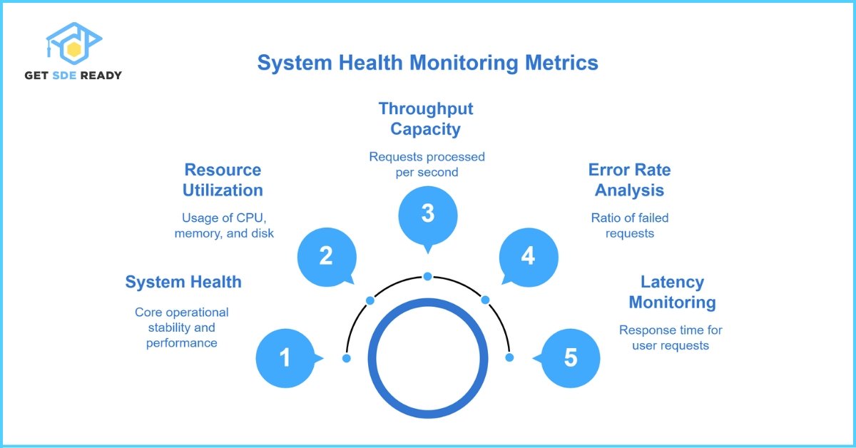 Essential Metrics for System Health Monitoring