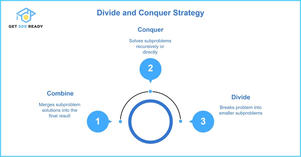 How Does the Divide and Conquer Approach Work