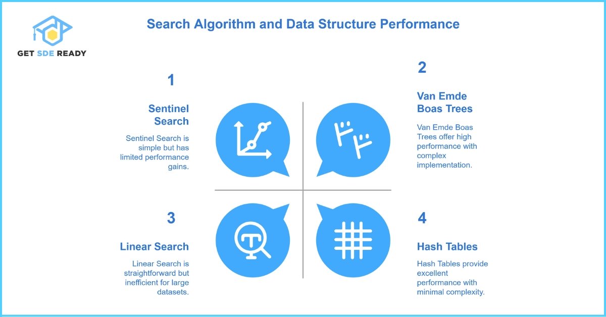 Optimizing Search Performance