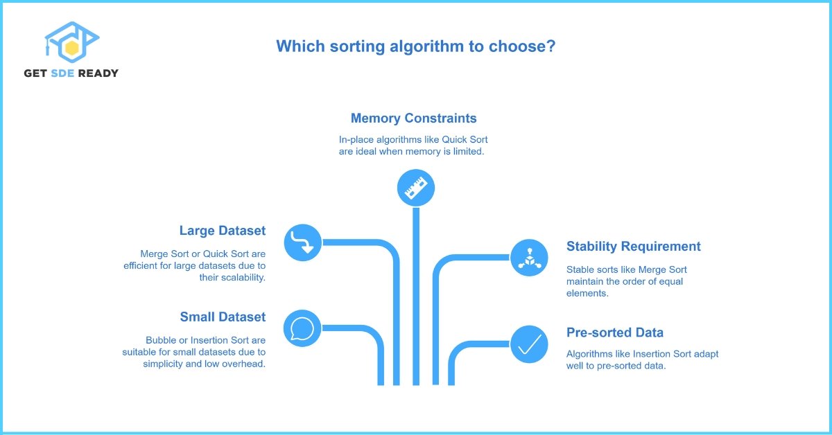 Practical Tips for Choosing the Right Sorting Algorithm
