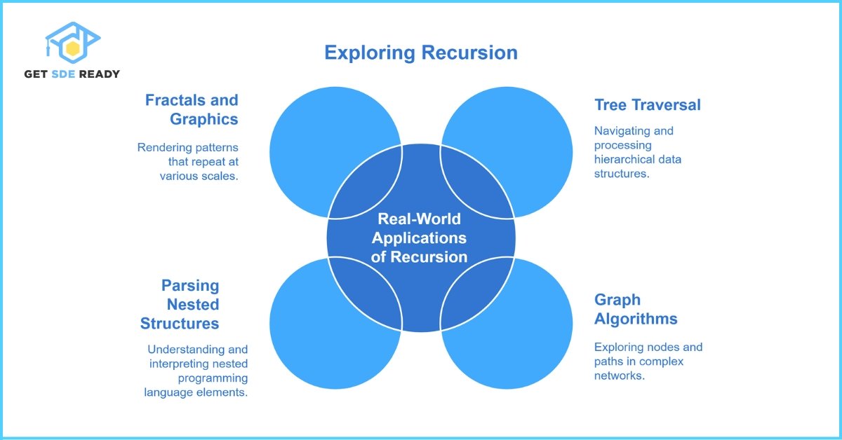 Real-World Applications of Recursion