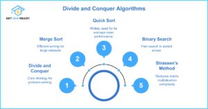 Divide and Conquer Algorithm: Concepts, Examples & Applications