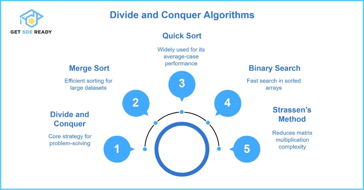 Real-World Examples of Divide and Conquer
